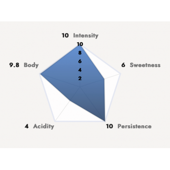 For Lavazza Modo Mio Caffè Borbone - Don Carlo Nera - A Modo Mio - 100 Coffee pods BORBDCNERA100